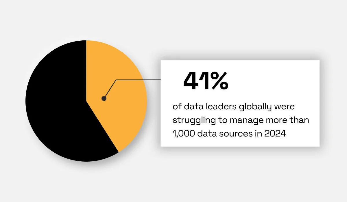 Informatica statistic