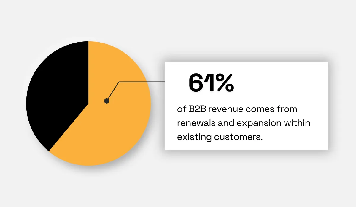 Forrester statistic