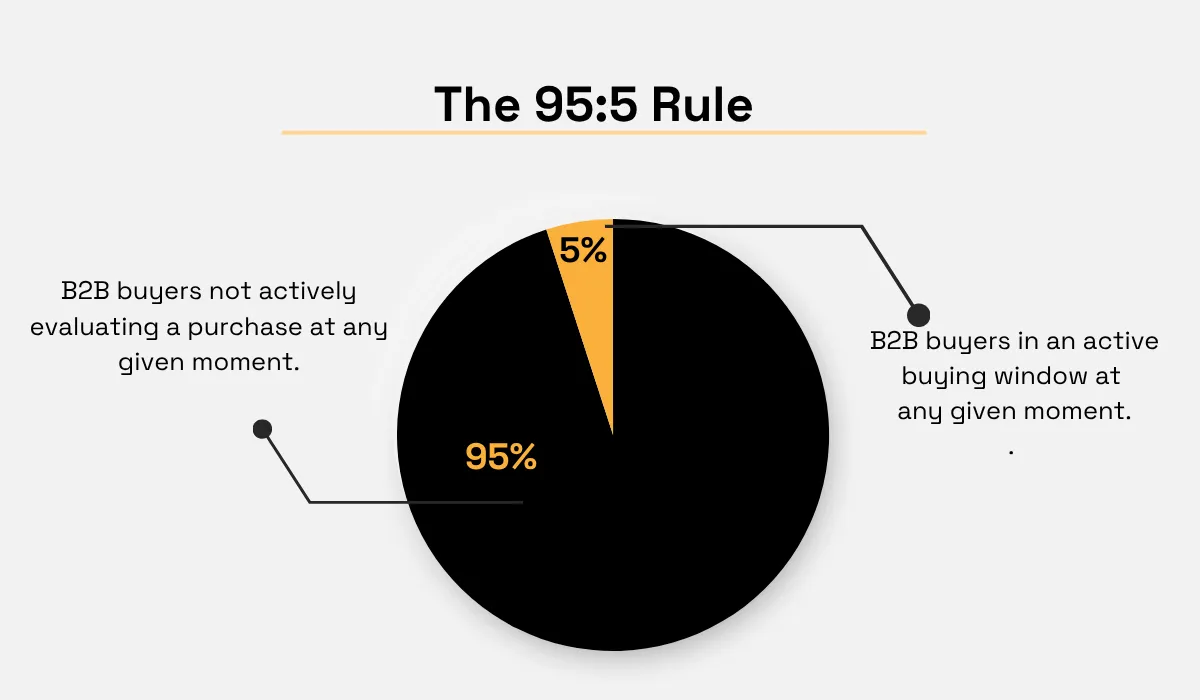 Marketing Science statistic