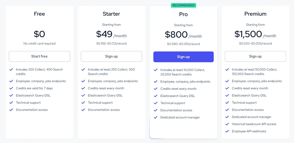 Coresignal dashboard