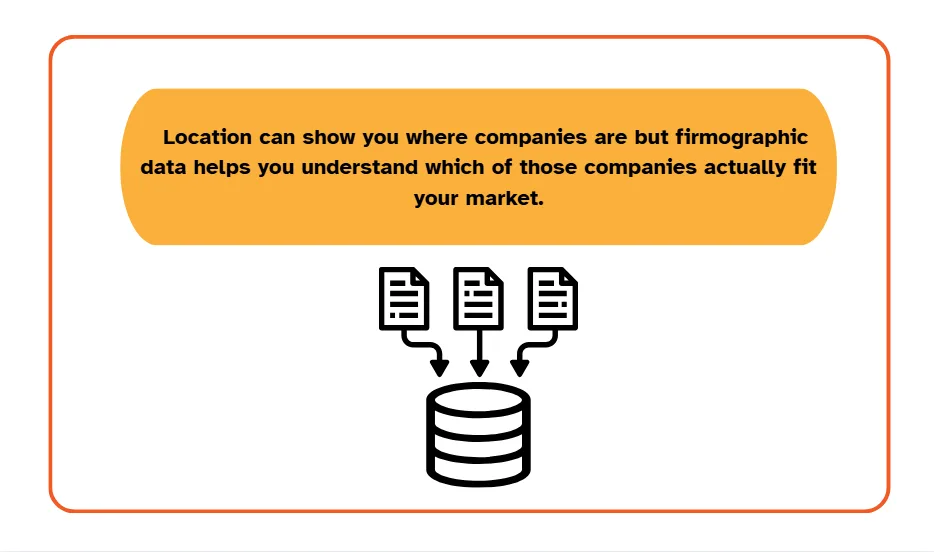 Location data shows where companies are, while firmographic data helps identify which companies fit a target market, illustrated with documents feeding into a central database diagram