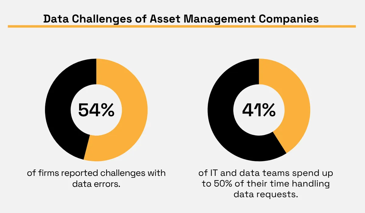 InterSystems statistic