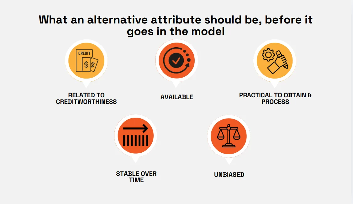Infographic showing five criteria for alternative data used in credit models: related to creditworthiness, available, practical to obtain and process, stable over time, and unbiased