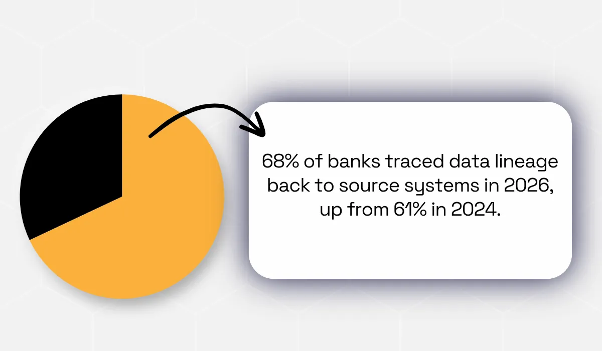 Deloitte statistic