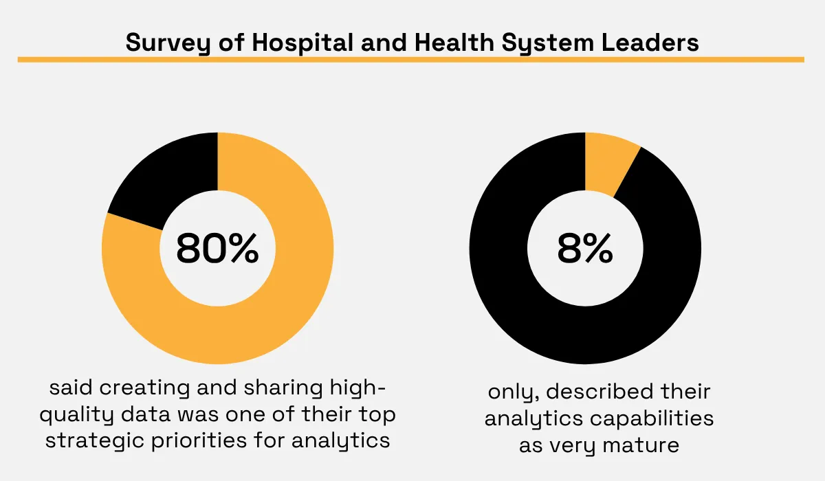 Intersystems statistic