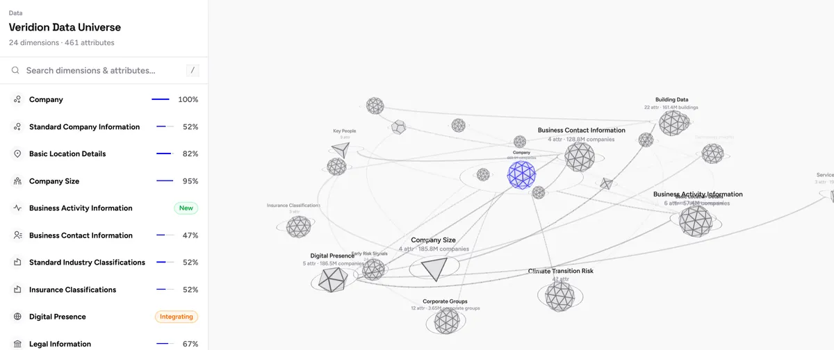 Veridion dashboard