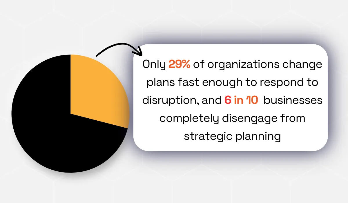 Gartner statistic