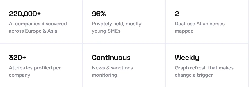 Veridion dashboard