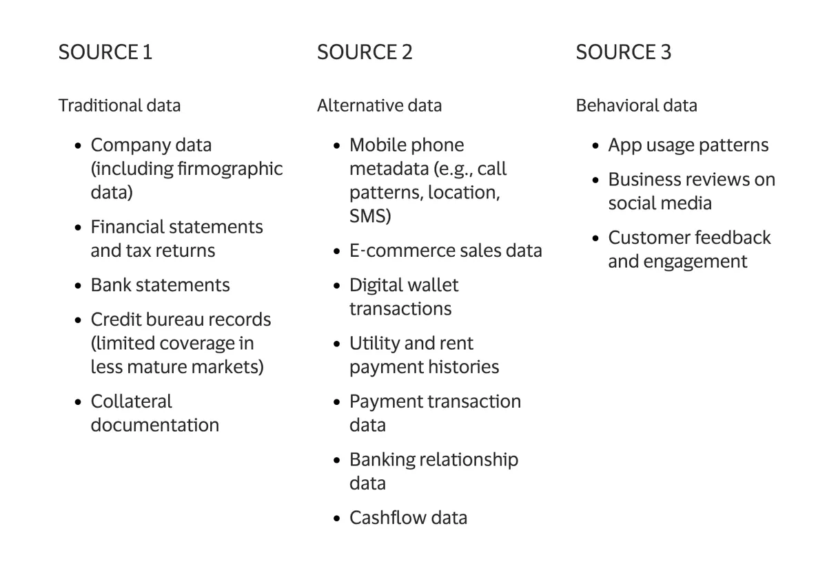 Traditional, alternative, and behavioral data sources
