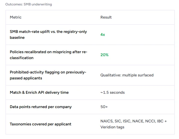 Veridion dashboard