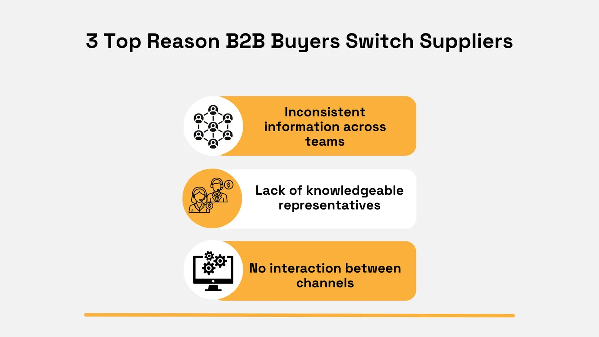 3 Top Reasons B2B Buyers Switch Suppliers