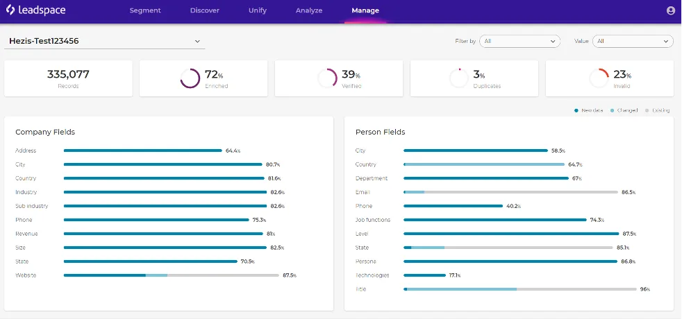 Leadspace dashboard