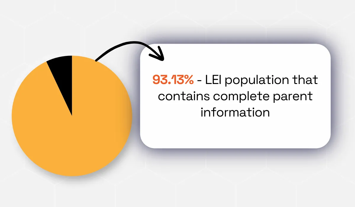 GLEIF statistic
