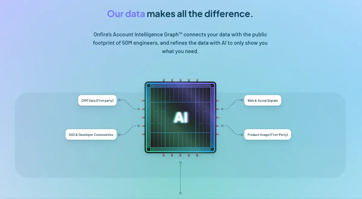 Onfire dashboard