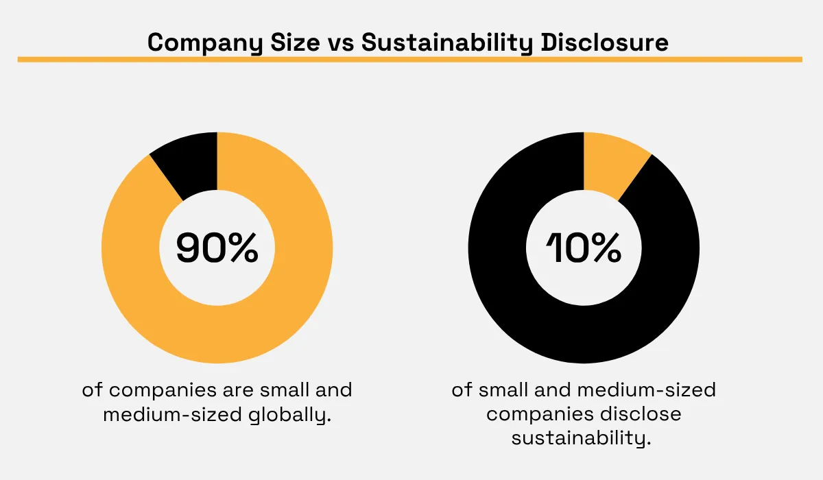 Conservice ESG statistic