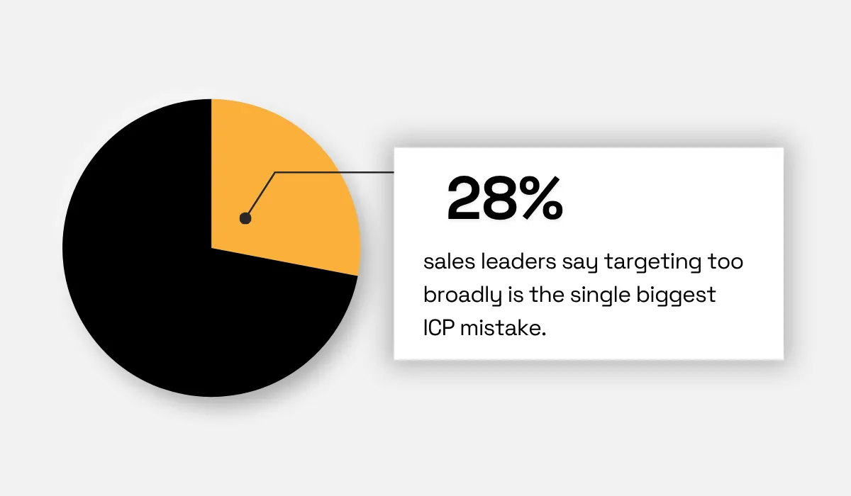 The Science of Scaling statistic