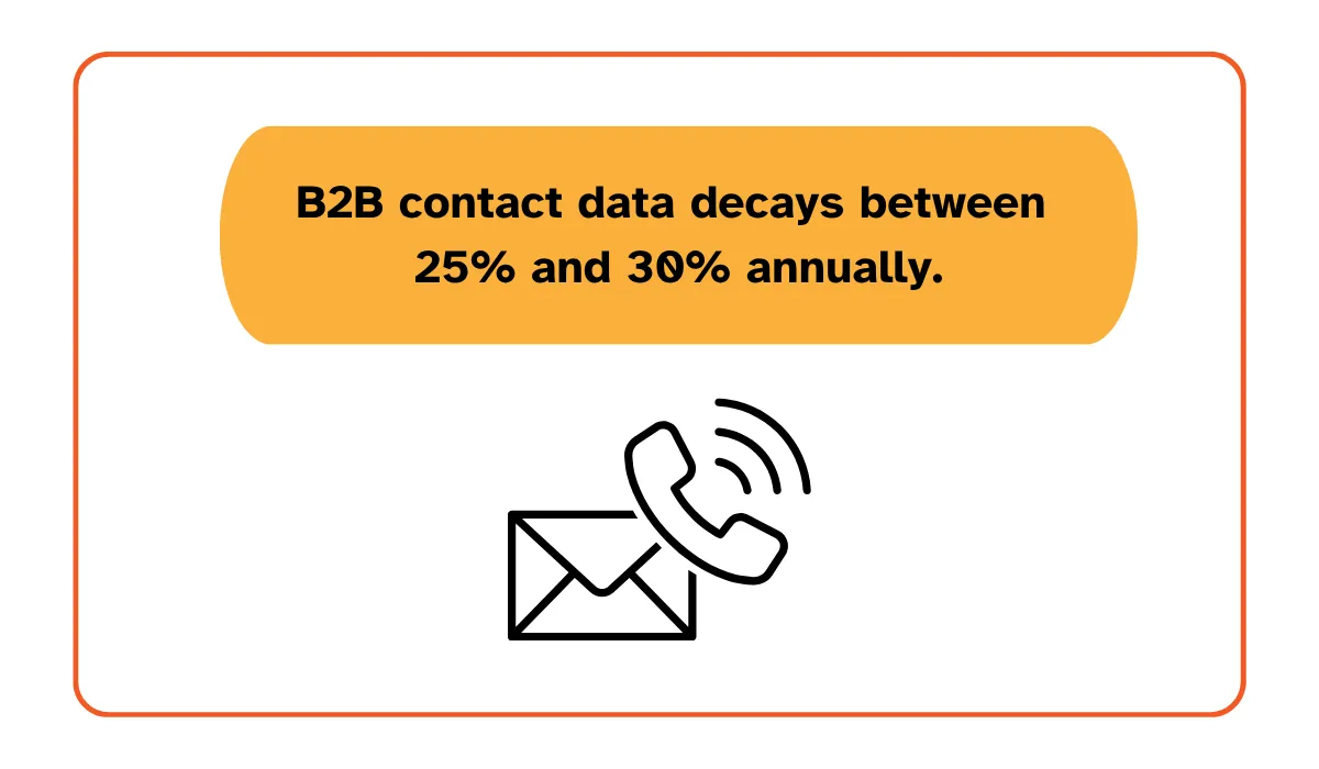 ZoomInfo statistic