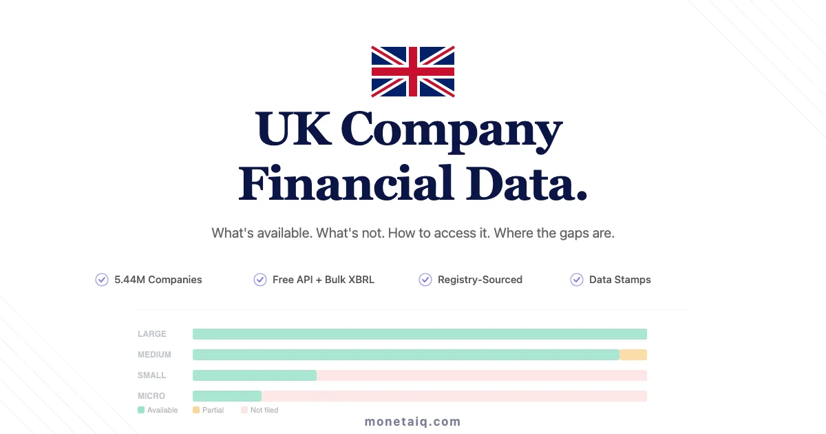 UK company financial data availability infographic
