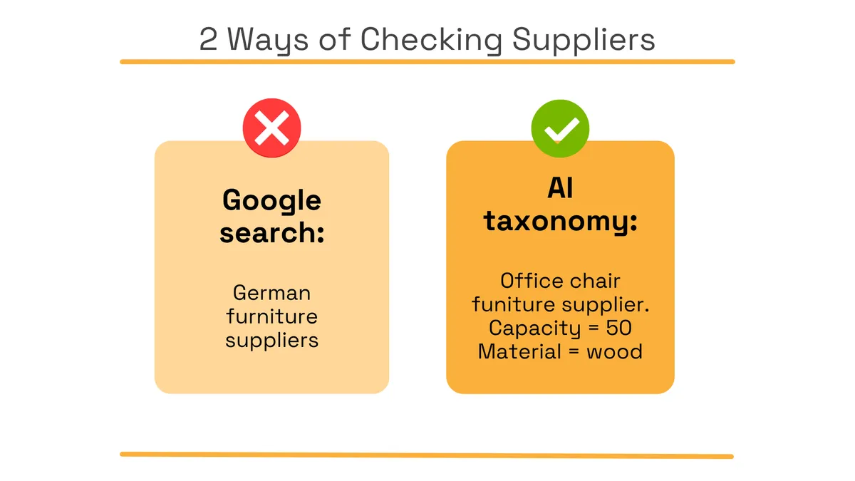 Google search vs AI taxonomy for supplier discovery and qualification