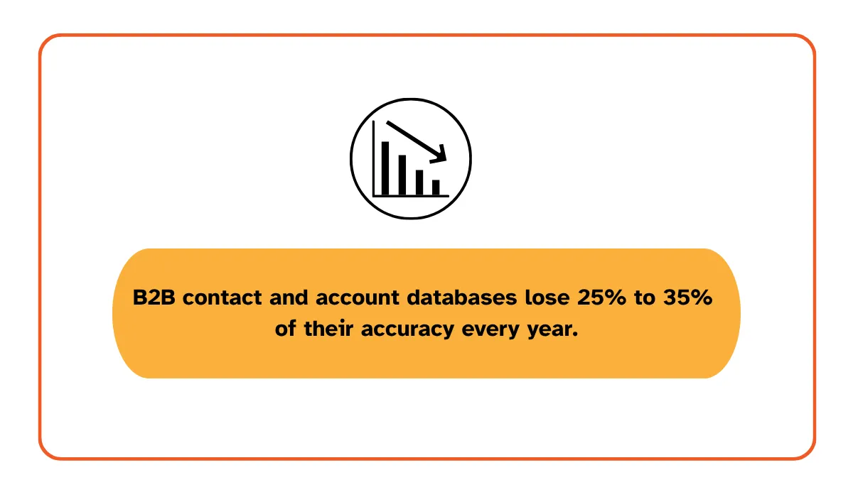 Salesmotion statistic