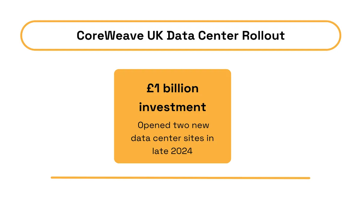 CoreWeave statistic
