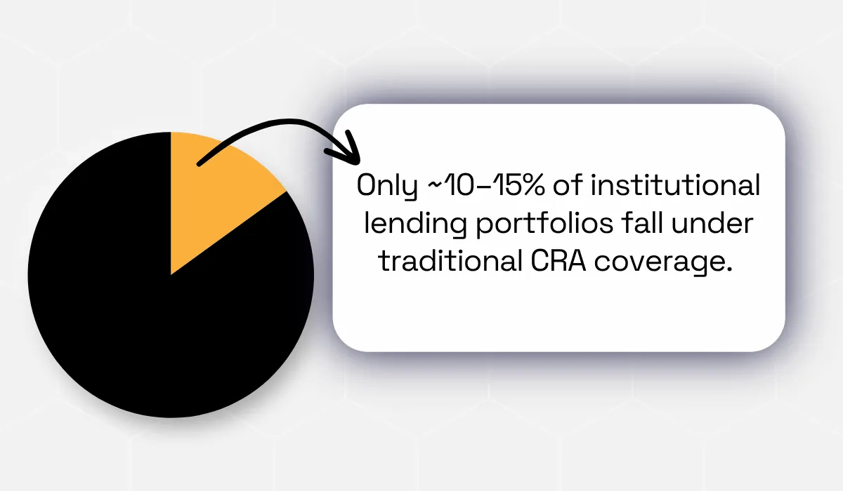 Credit Benchmark statistic