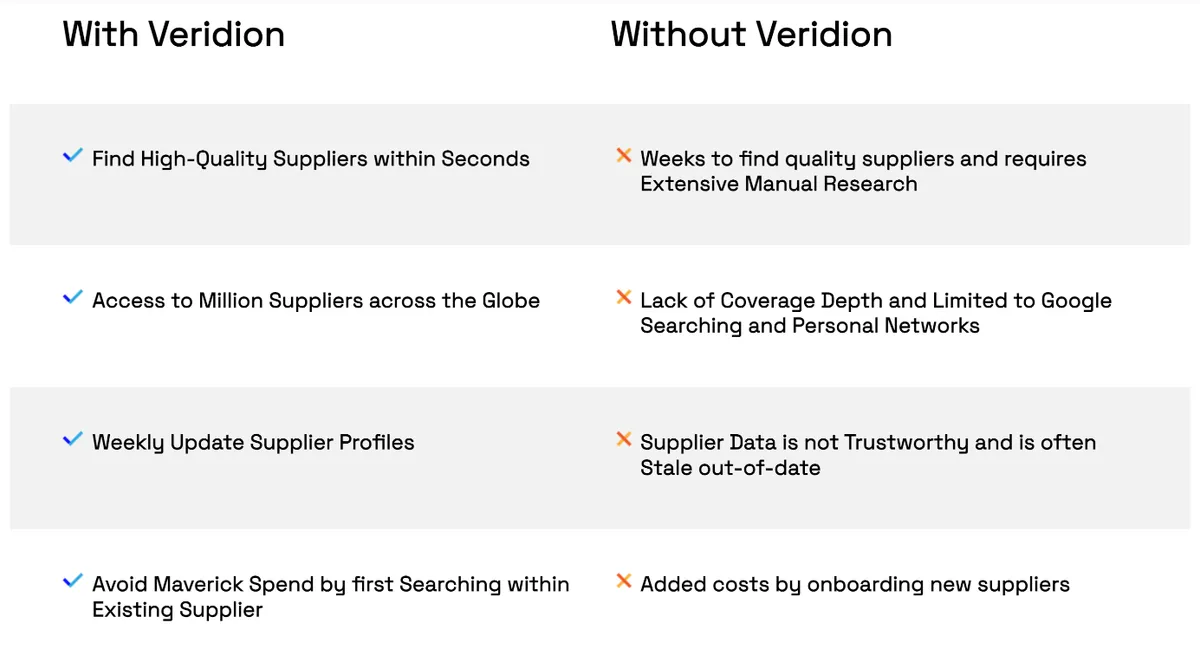 Veridion dashboard