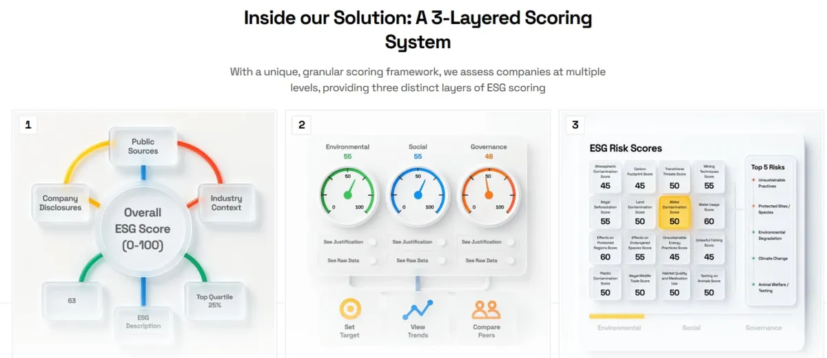 Veridion dashboard
