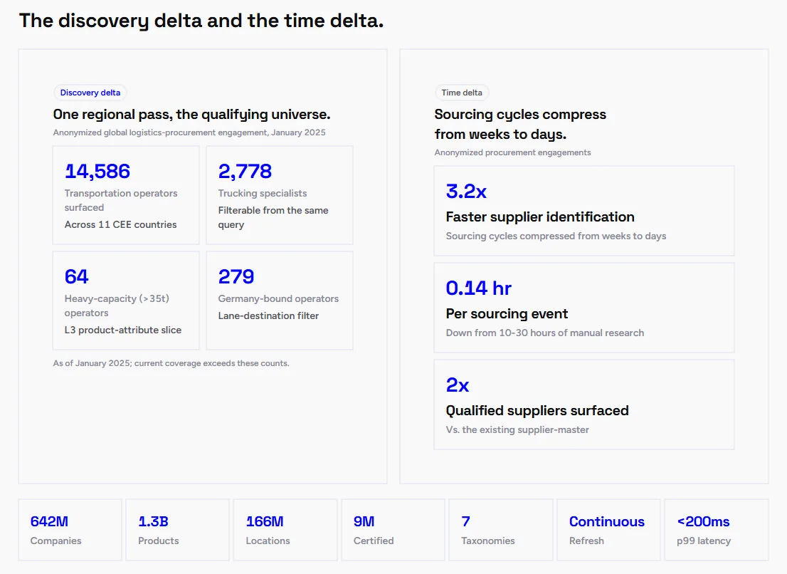 Veridion dashboard