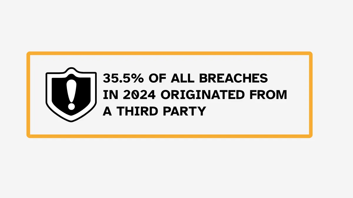 SecurityScorecard statistic