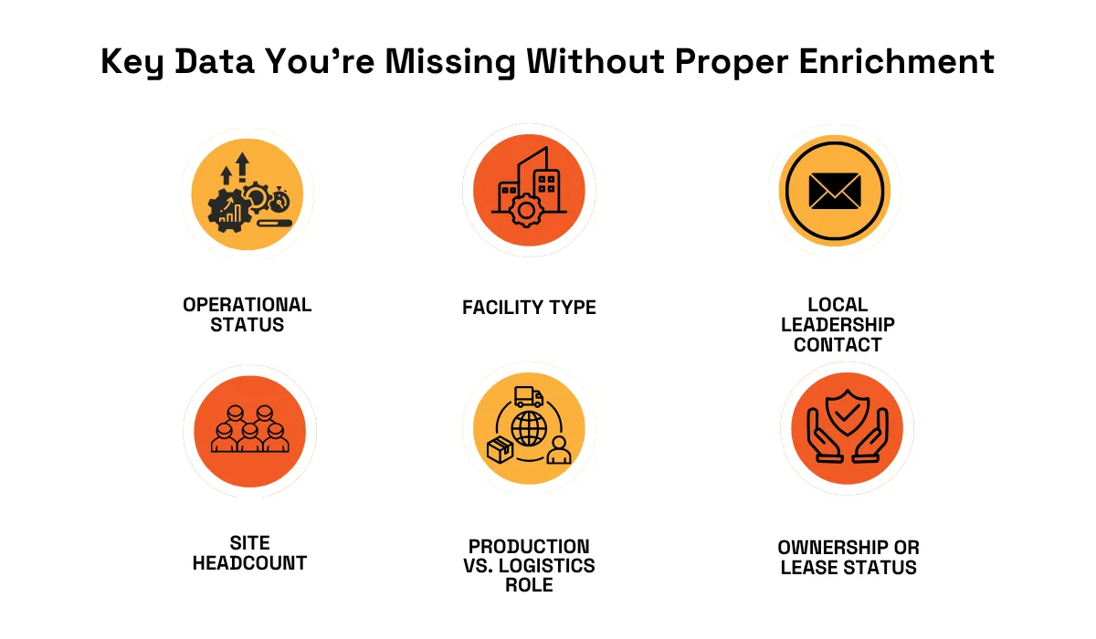 Key data missing without proper enrichment infographic