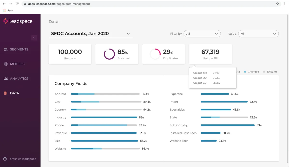 Leadspace dashboard