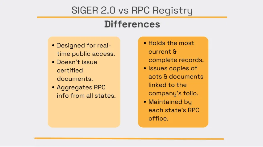 Comparison of SIGER 2.0 and RPC Registry highlighting access, document certification, record completeness, and registry maintenance