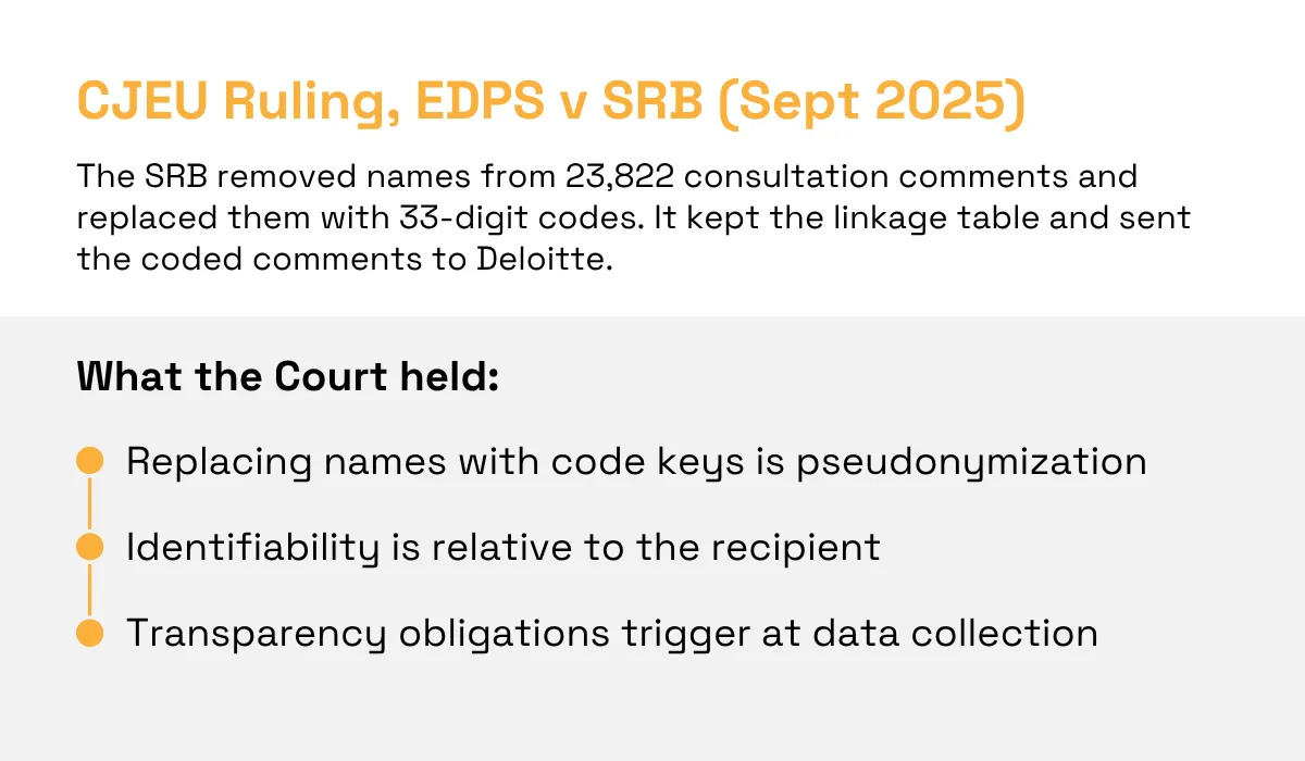 CJEU EDPS v. SRB ruling on pseudonymized data and transparency