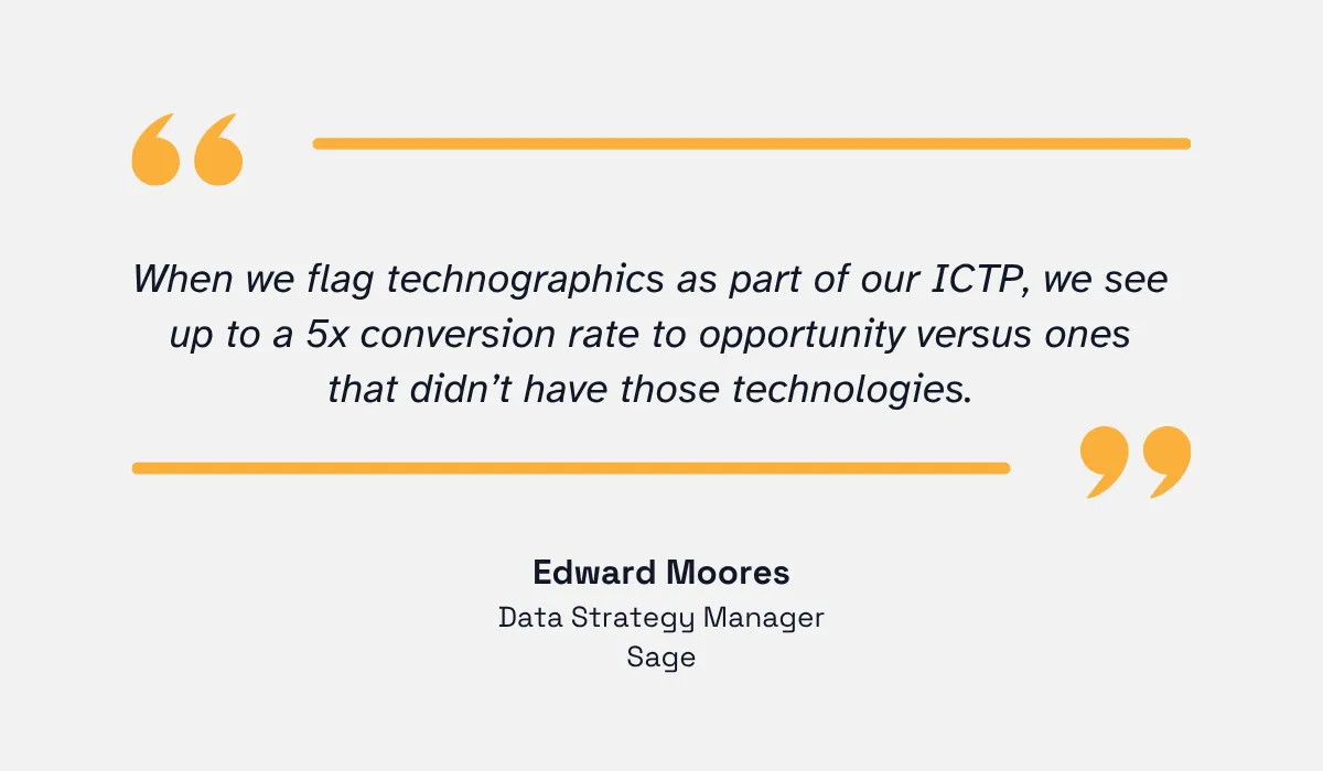 Moores quote