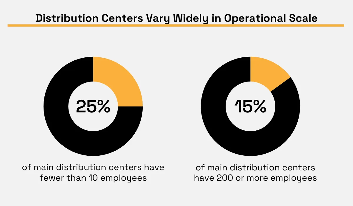 Supply Chain Management Review statistic