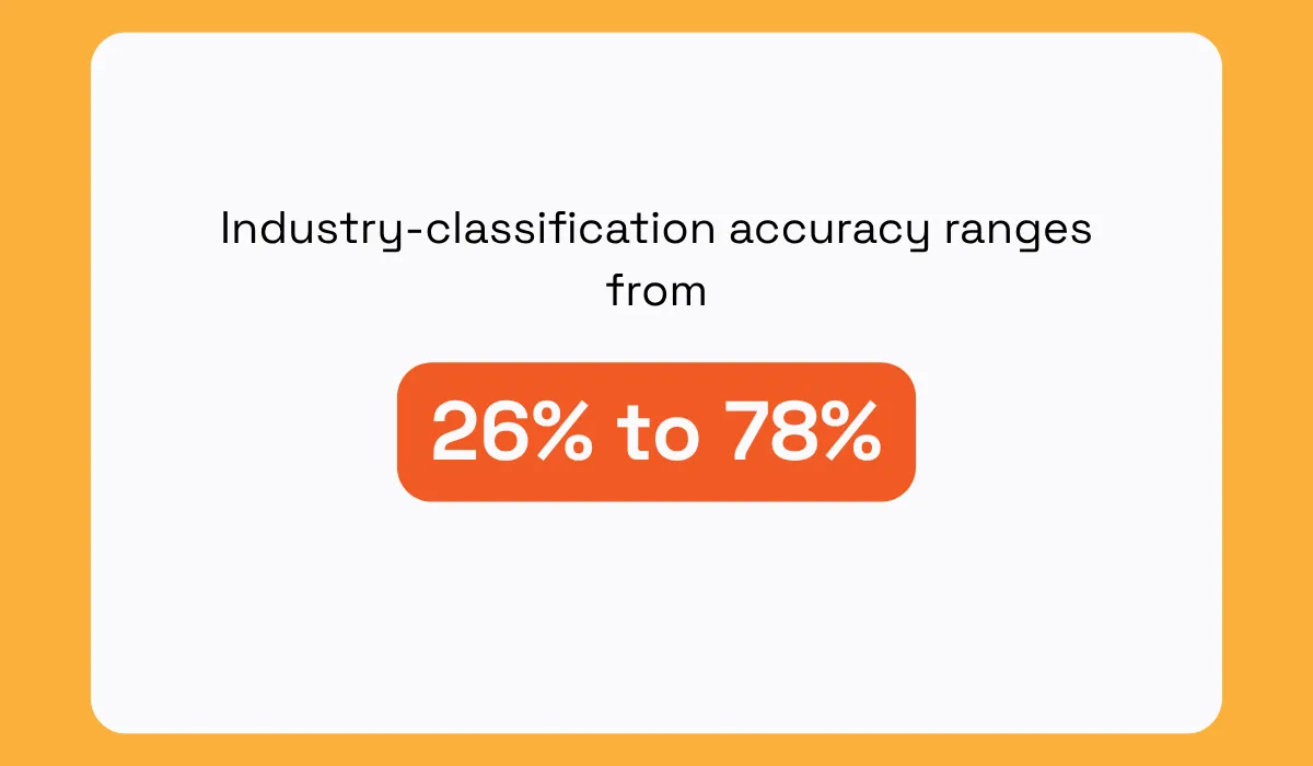 Sage Journals statistic