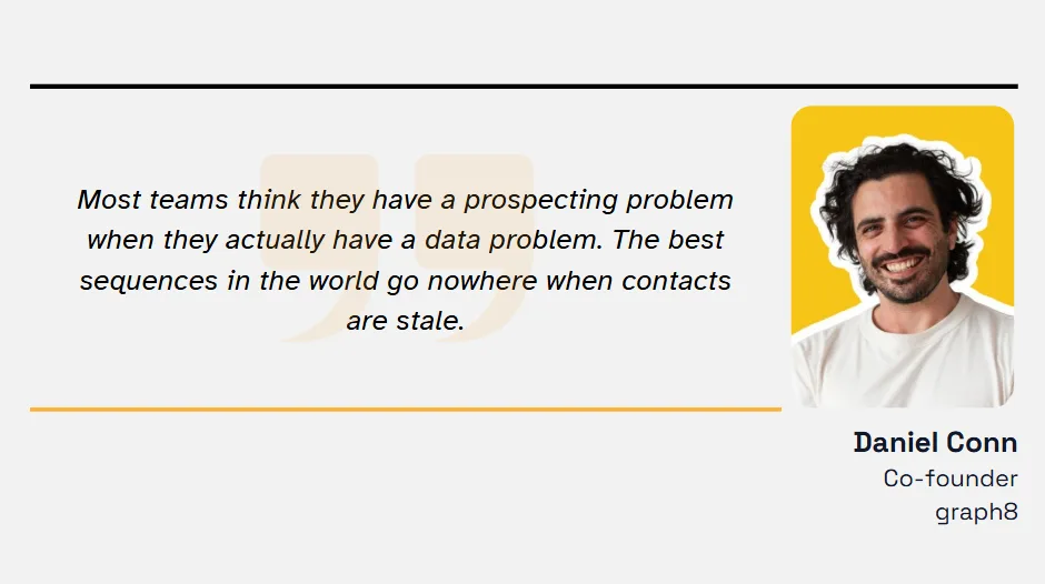 Conn quote