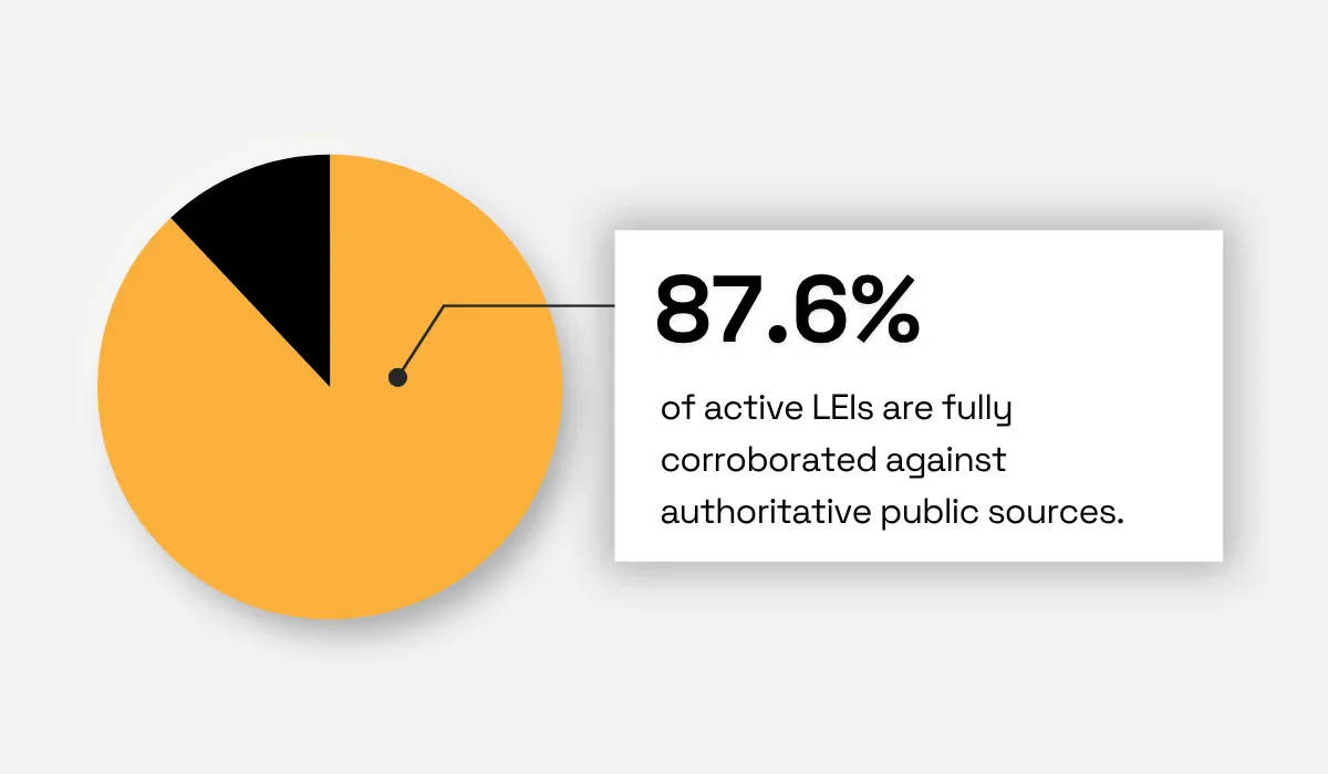 GLEIF statistic