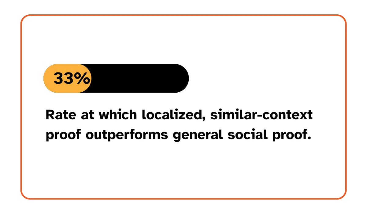 Journal of Consumer Research statistic