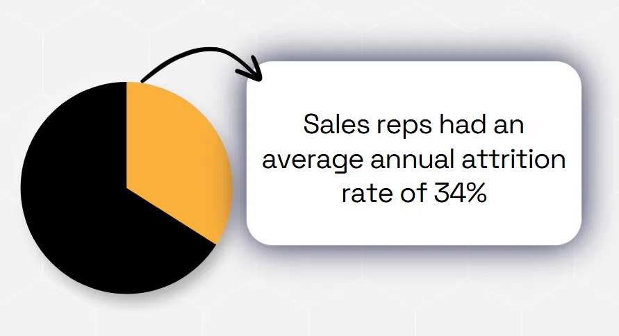 forEntrepreneurs statistic