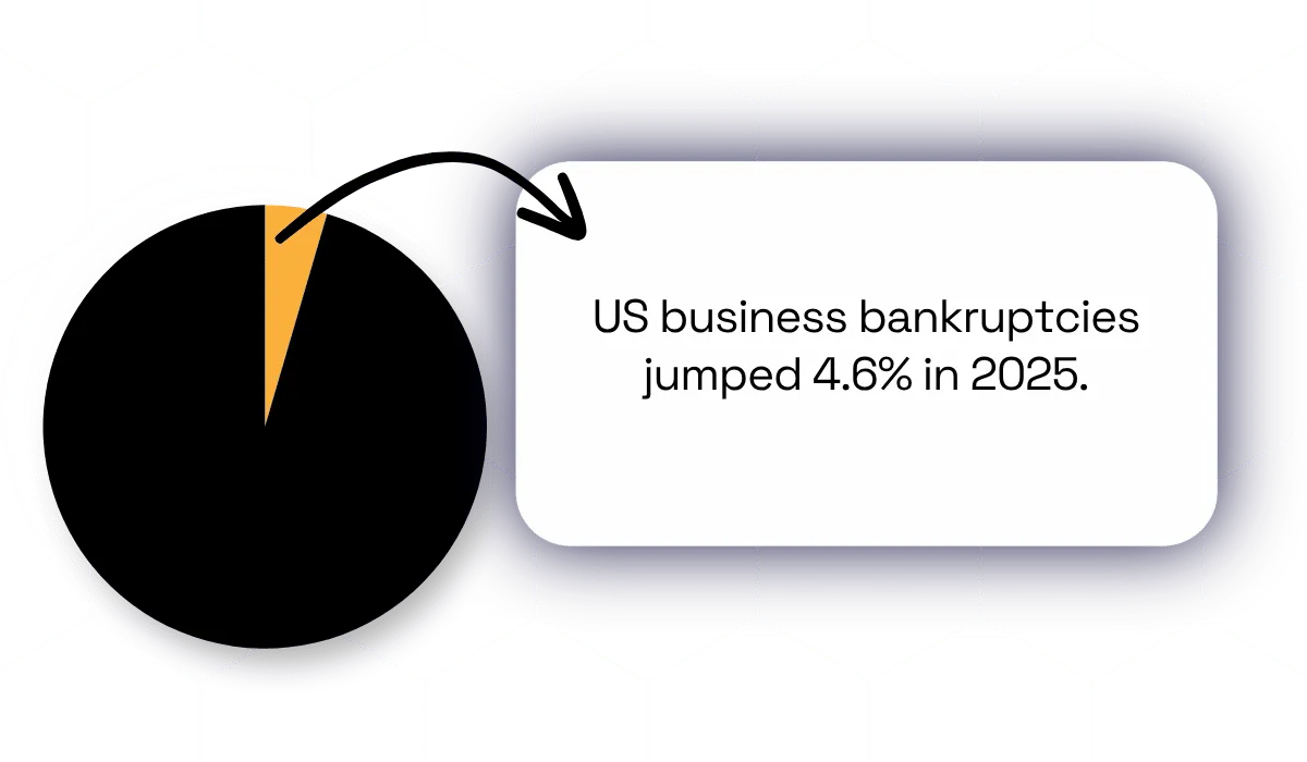 Dun & Bradstreet statistic