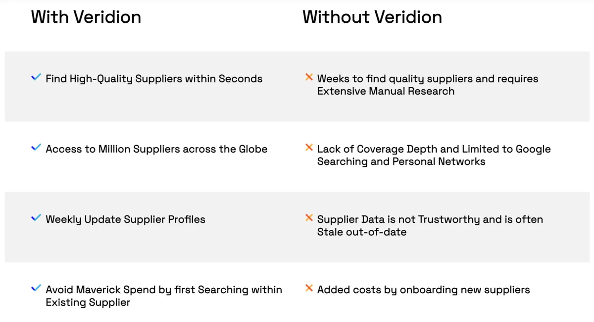 Veridion dashboard