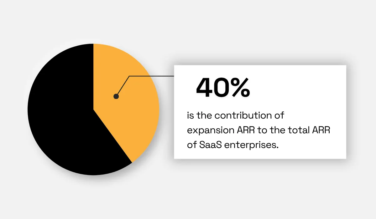 2025 SaaS Performance Benchmark Report by Pavilion statistic