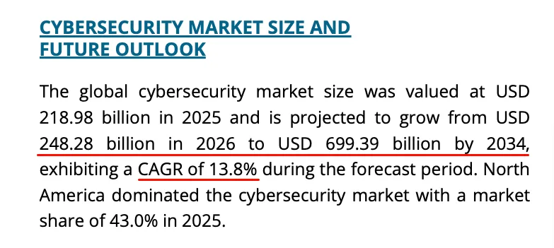 Cybersecurity market size and growth forecast screenshot