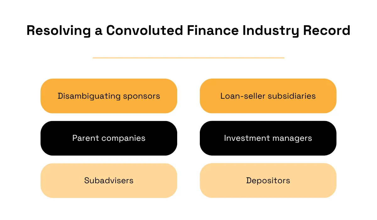 Finance industry record resolution diagram