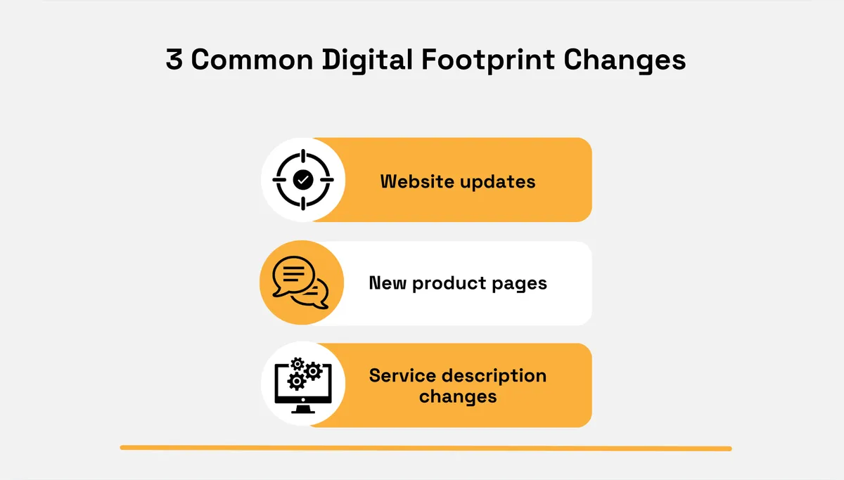 Common digital footprint changes