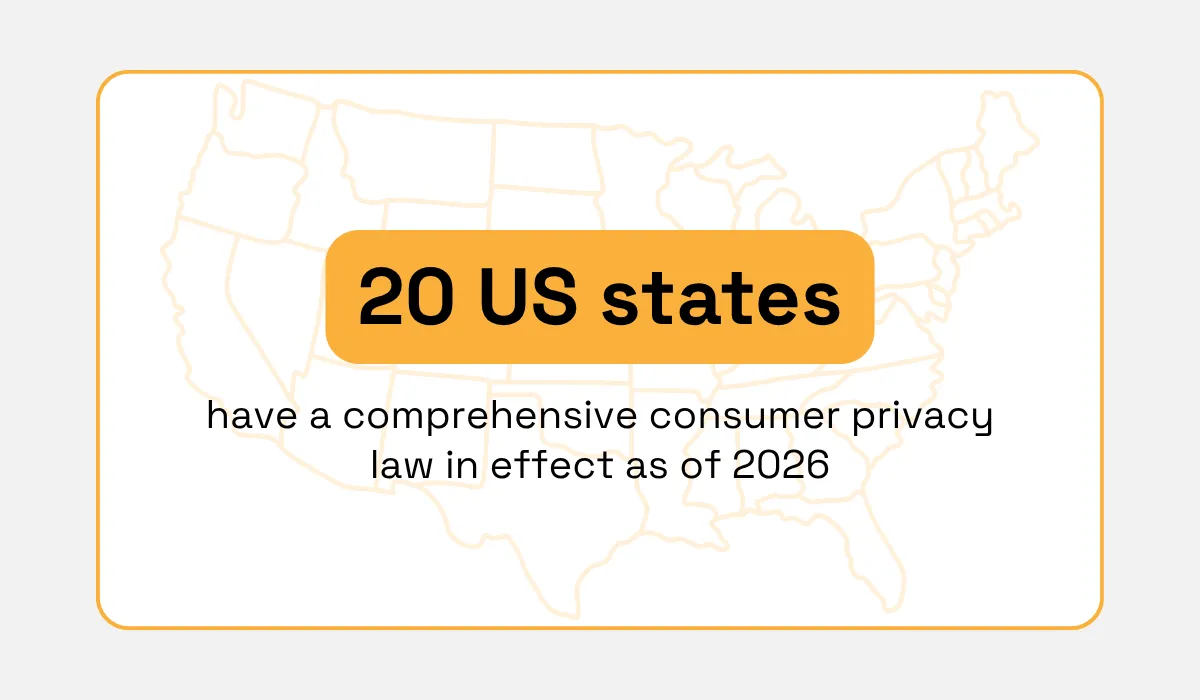 20 US states with comprehensive consumer privacy laws in effect as of 2026