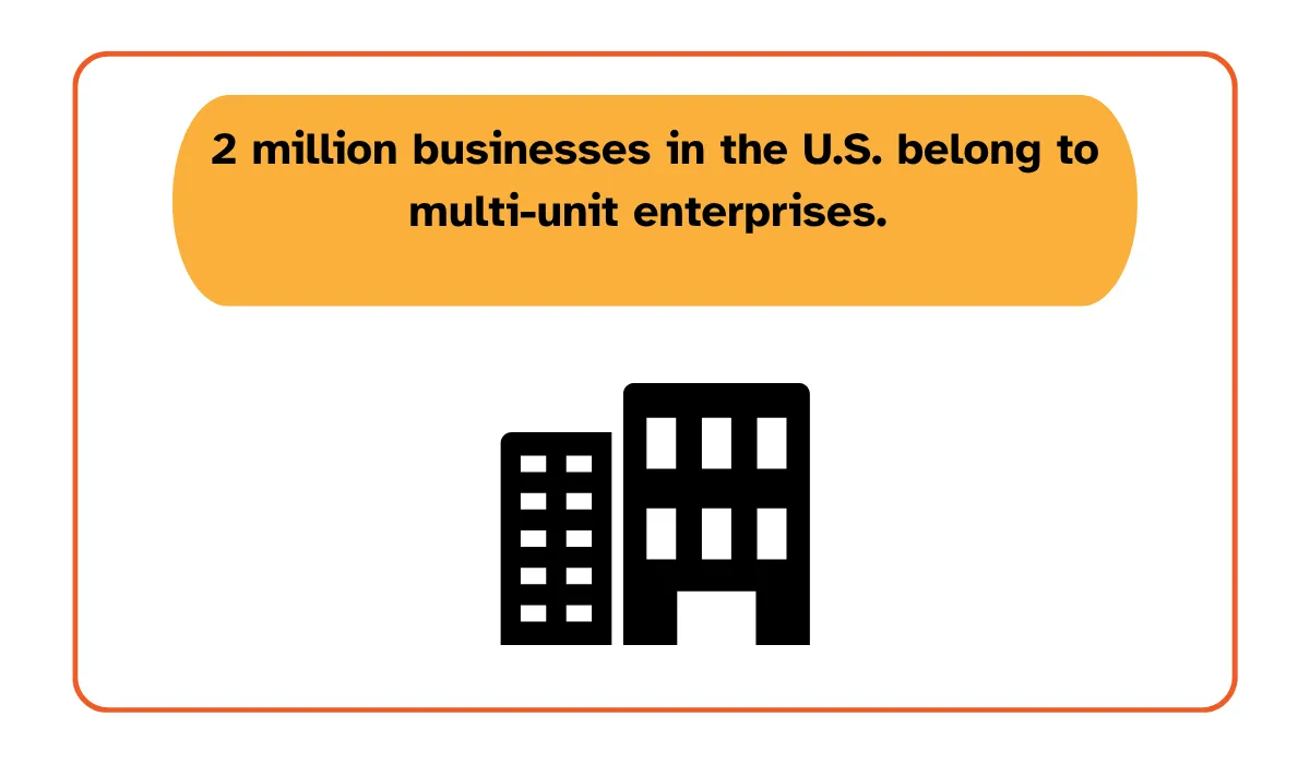 U.S. Census Bureau statistic