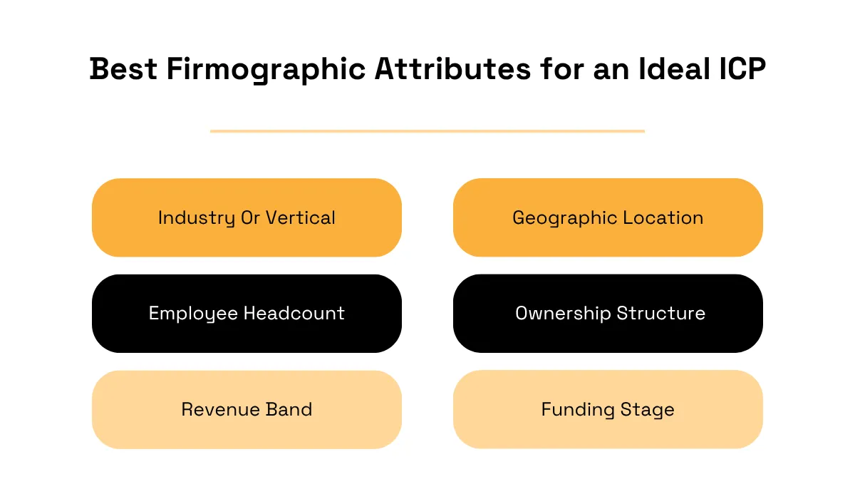 Key firmographic attributes for an ideal ICP, including industry, location, headcount and revenue